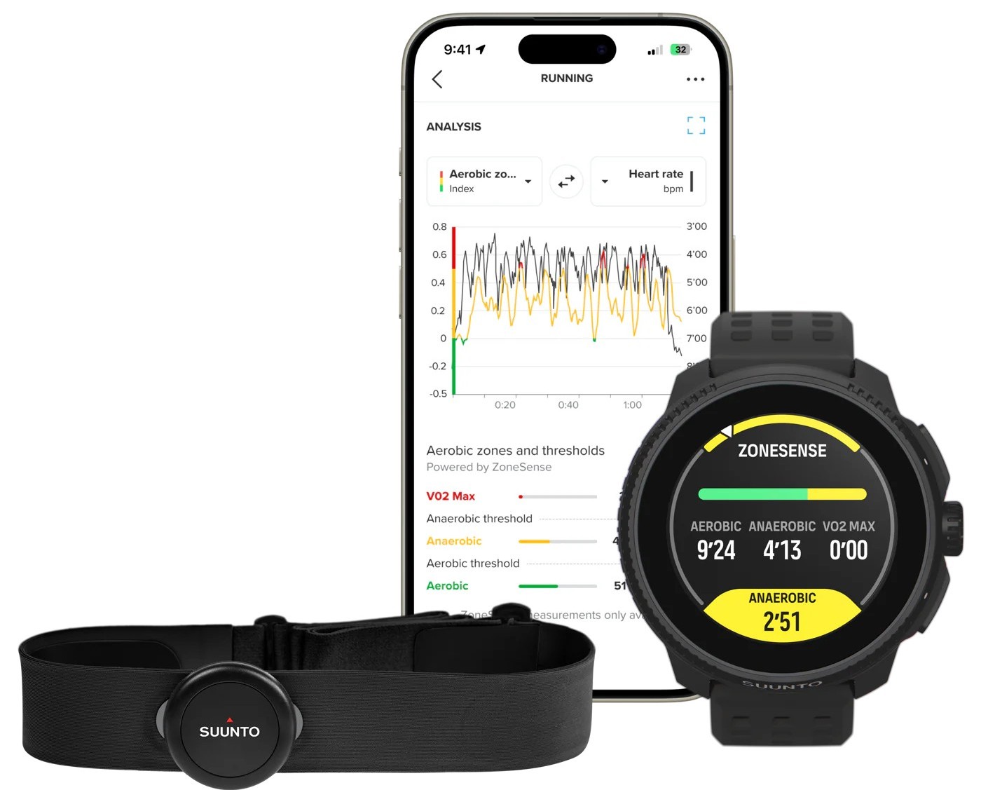 Suunto ZoneSense: první skutečné měření tréninkové intenzity na světě