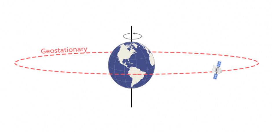 GEO4