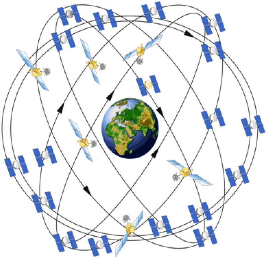 GPS-constellation