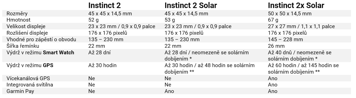 instinct-tabulka