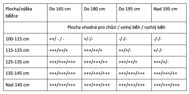 jaky-bezecky-pas-porovnavaci-tabulka