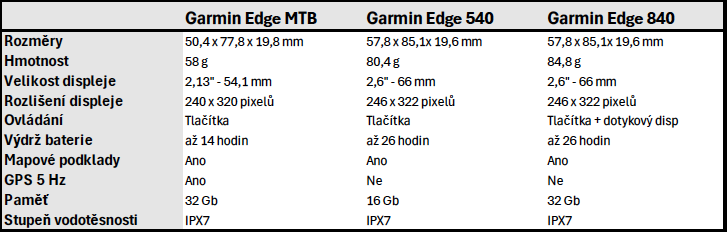 tabulkaEdge