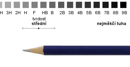 Jak vybrat tužku podle tvrdosti tuhy?