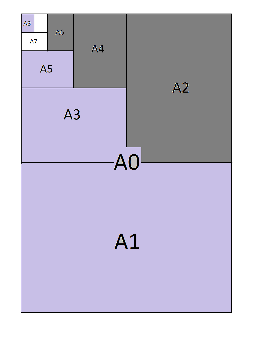 formatstranek