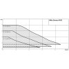 WILO Stratos PICO 25/0,5-4 180mm 230V PN10 Rp6/4"