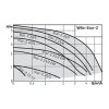 WILO Star Z 20 / 7-3 (150mm) 230V PN10