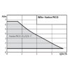 WILO VARIOS PICO-STG 15 / 1-13 230V PN10 130mm