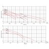 PSXA22.2 400V 50Hz, pripojenie 2", 15m kábel