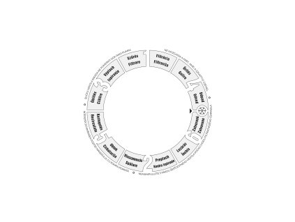 Štítok na viaccestný ventil