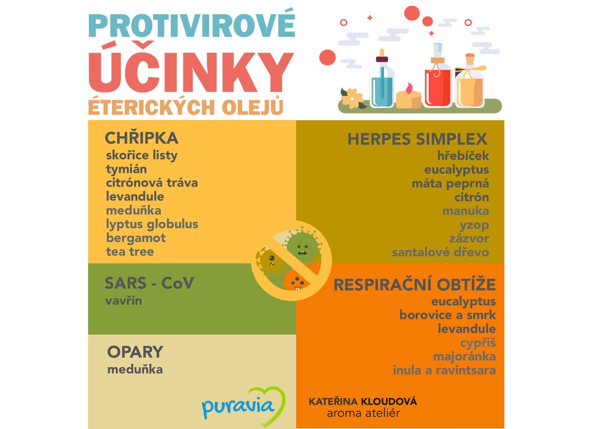 Protivirový účinek éterických olejů