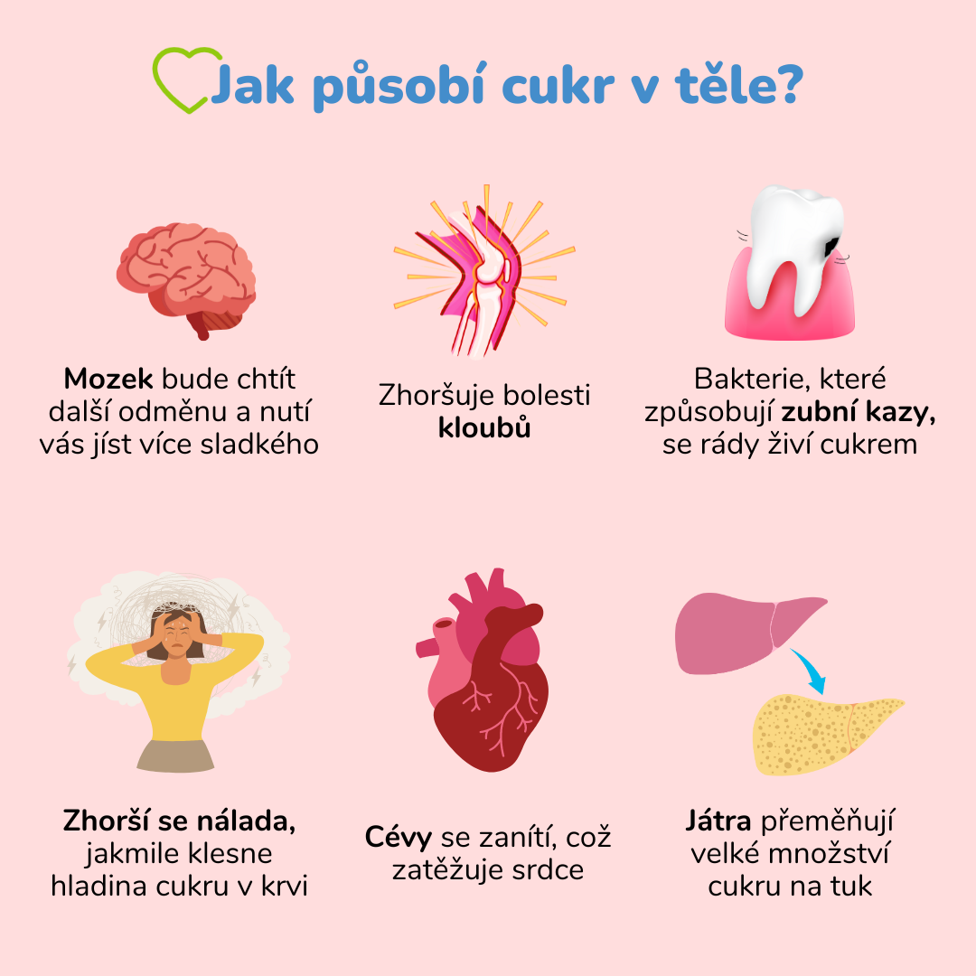 cukr