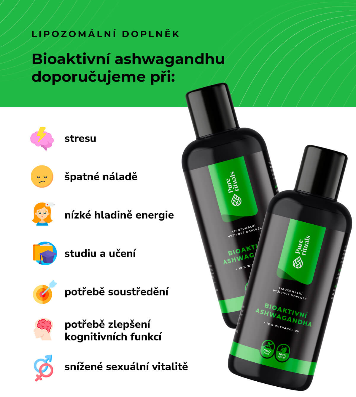 purerituals_ashwagandha_infografika_dorporucujeme