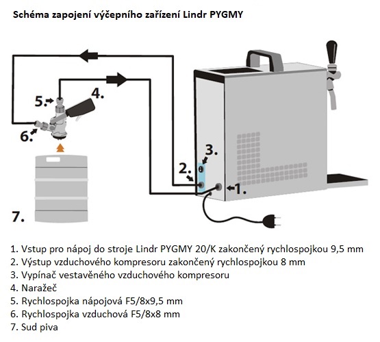 schema_zapojeni_pygmy