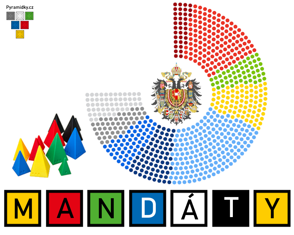 Mandáty - pravidla hry