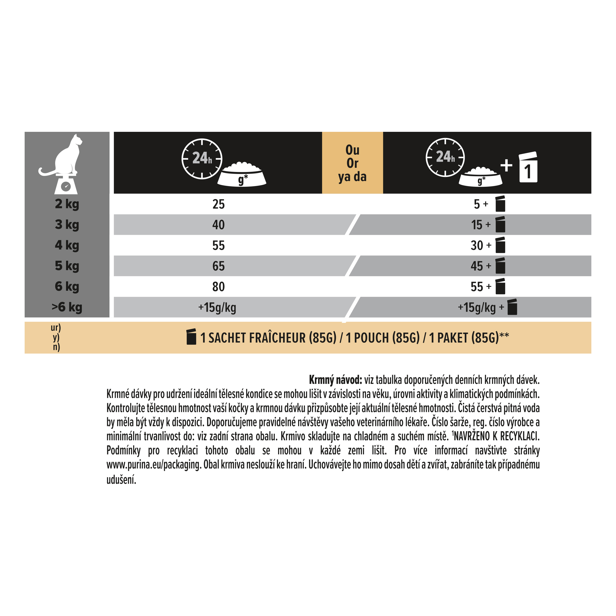 Purina Pro Plan Cat Sterilised kuře 3kg