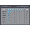 Graf kontroly vlhkosti