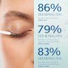 321 4 realash serum pro aktivni rust ras 3 ml