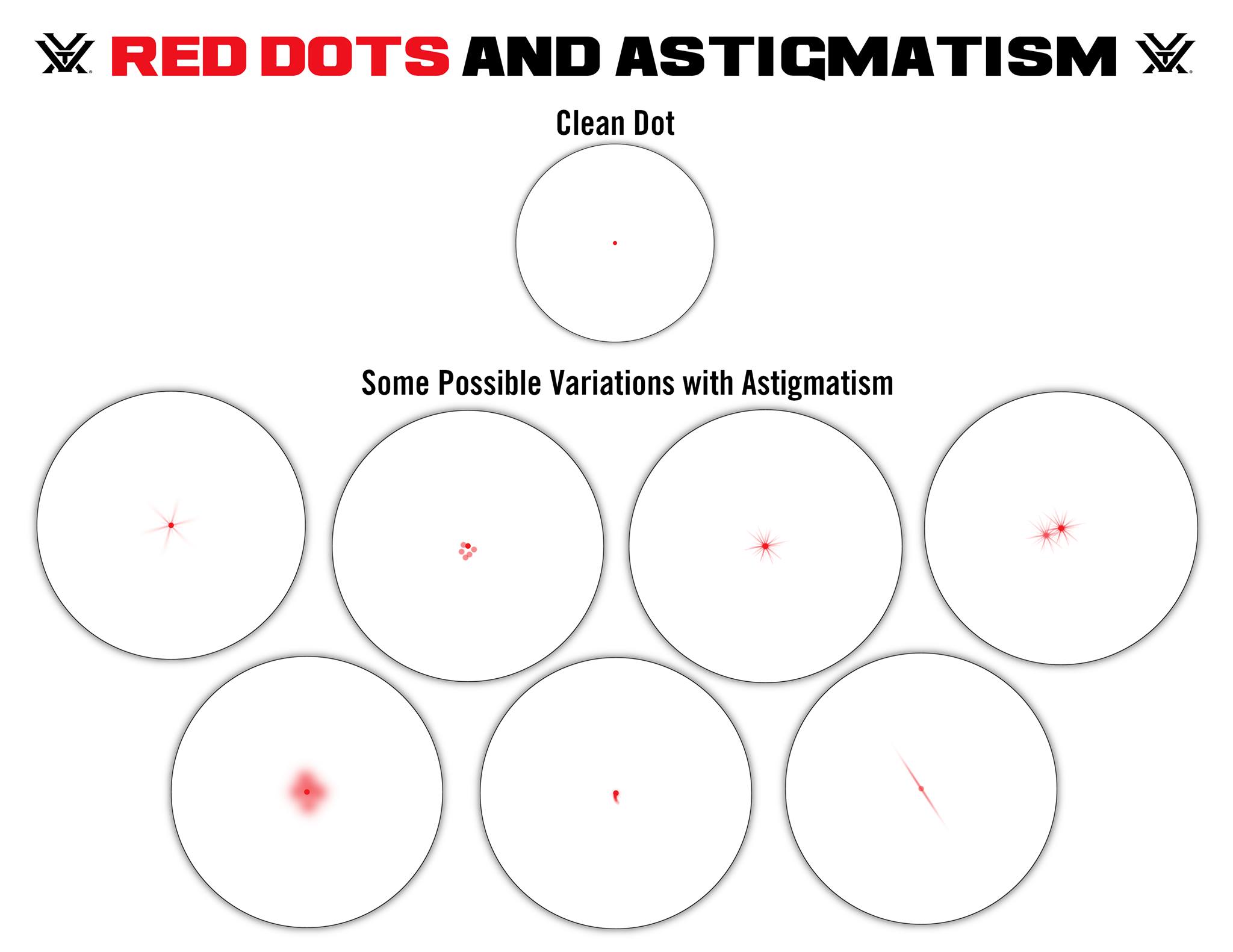 astigmatismus