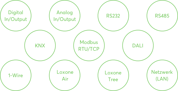 Loxone API