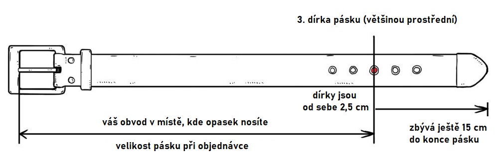 delka-opasku