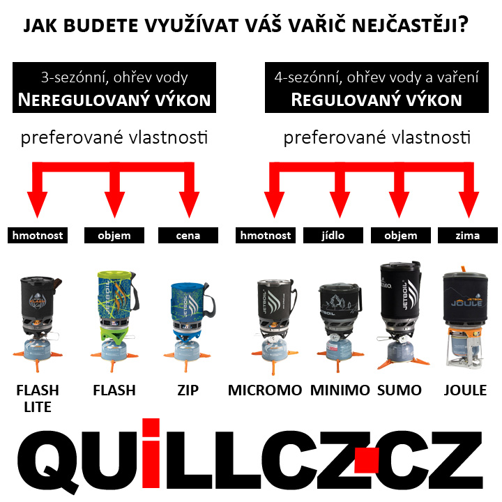 jetboil_rozdeleni