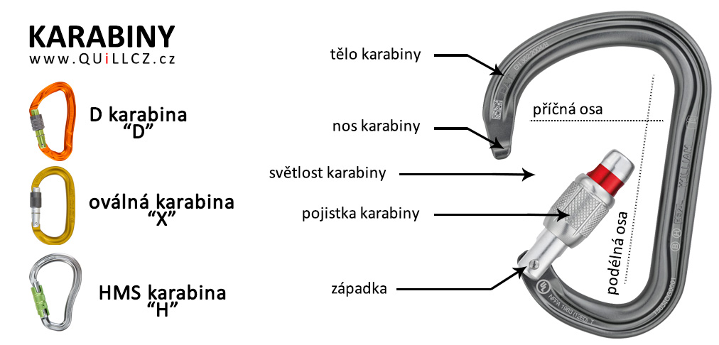 lezeni_karabiny