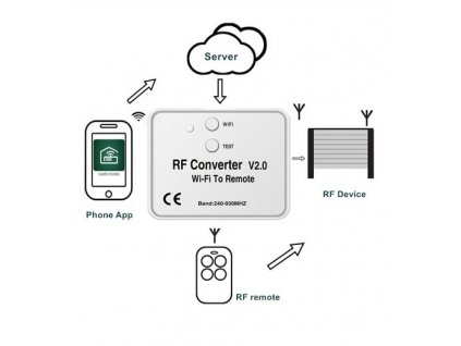 RF converter