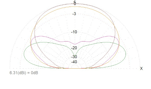 porovnani_invV_10m_2m_2