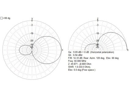 sim 5070 9el im 50