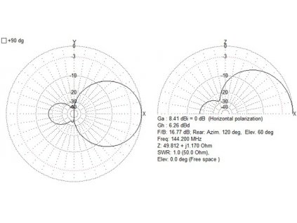 sim 144 im 4el