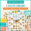 MYŠLENKOVÁ MAPA ROČNÍ OBDOBÍ