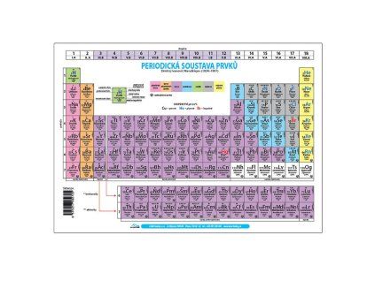 Periodická soustava prvků