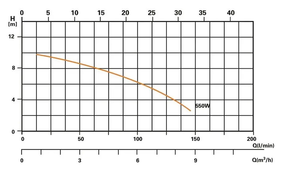 steinbach-filtracne-cerpadlo-sps-100-1-6