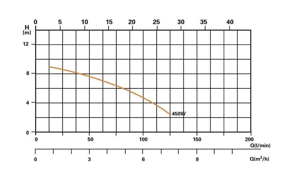 steinbach-filtracne-cerpadlo-sps-75-1-1