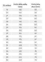 Velikostní tabulka D.D.step - Glosář od A do Z | MALL.CZ