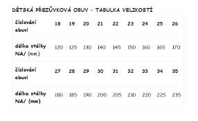 Tabulka velikostí obuvi | UBerušky.com