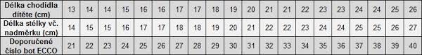 Tabulky velikostí dětských bot hlavních výrobců obuvi