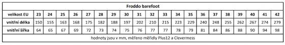 Froddo BAREFOOT Chelys G3160168-7 Black :: Barefootkids