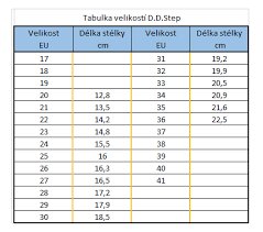 D.D.Step Dívčí zimní boty 015-129 - vel.22 | Kočárky-atd.