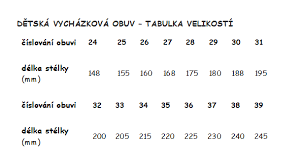 Tabulka velikostí obuvi | UBerušky.com