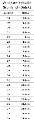 Velikostní tabulka značky Grunland - dětská obuv | Štěpánková & C.