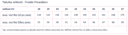 software log Čtvrtý froddo boty tabulka velikosti - feilegriananailigh.com
