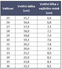 DD Step C049-544 | KKboty.cz