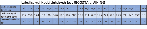 Celoroční obuv Ricosta Pepino | Žirafa - zdravá dětská obuv a doplňky