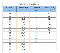 Dětské celoroční boty Primigi 5352911 | Primigi - Dětská obuv Balabenka.cz