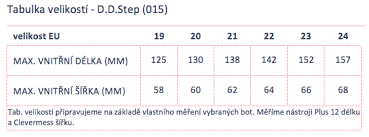 boty D.D.Step - 171B růžová (015) | Little Shoes