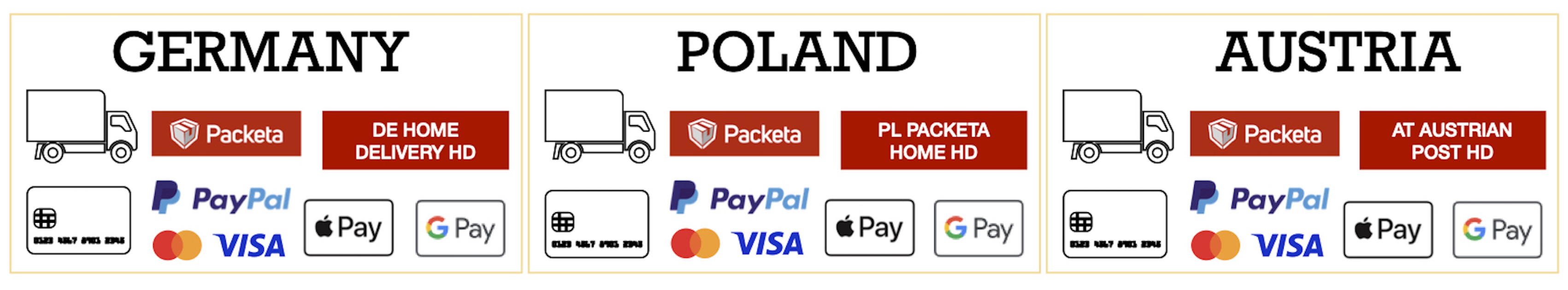 Wysyłka i płatność za granicę