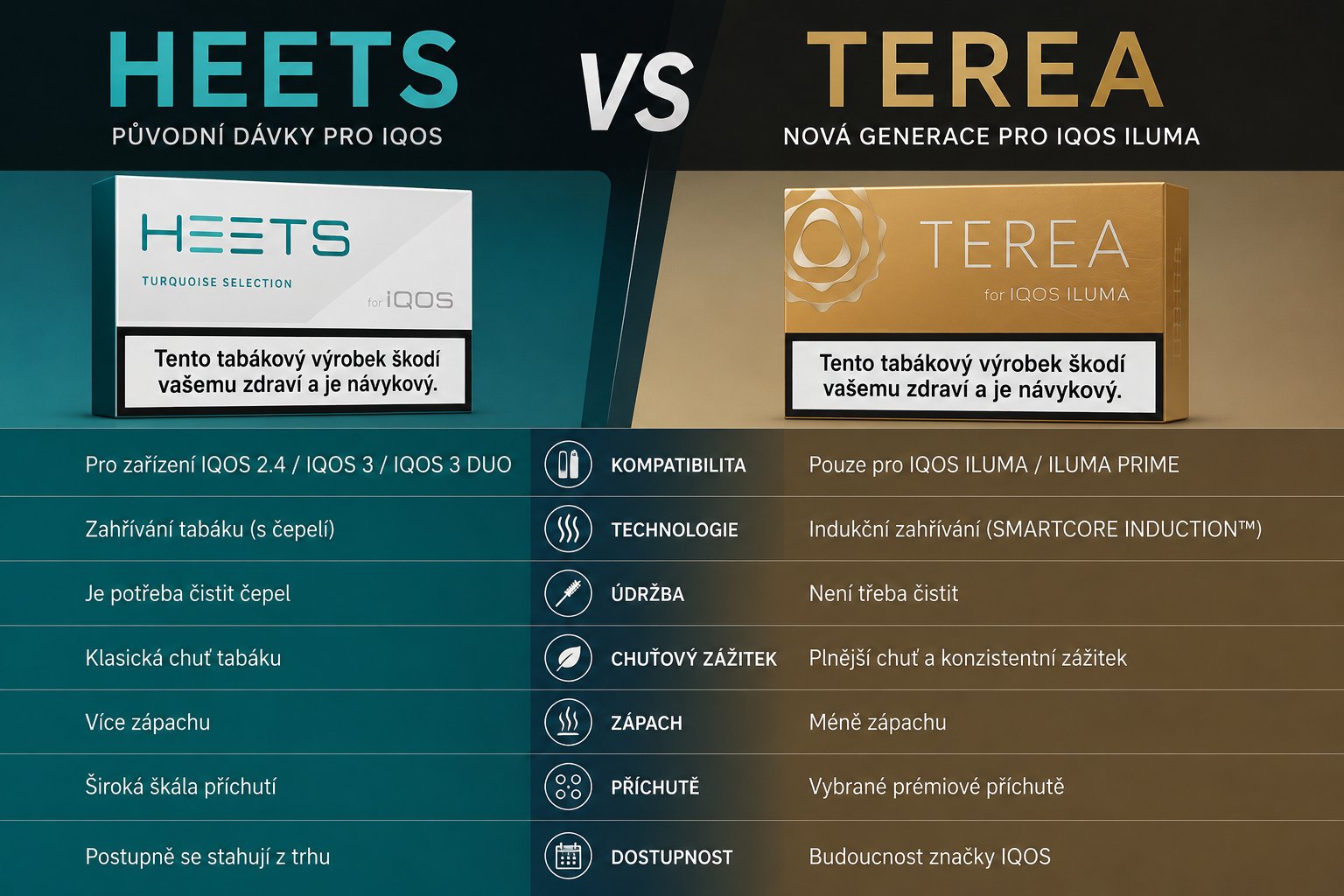 HEETS vs TEREA: jaký je rozdíl a co do IQOS patří? 2026