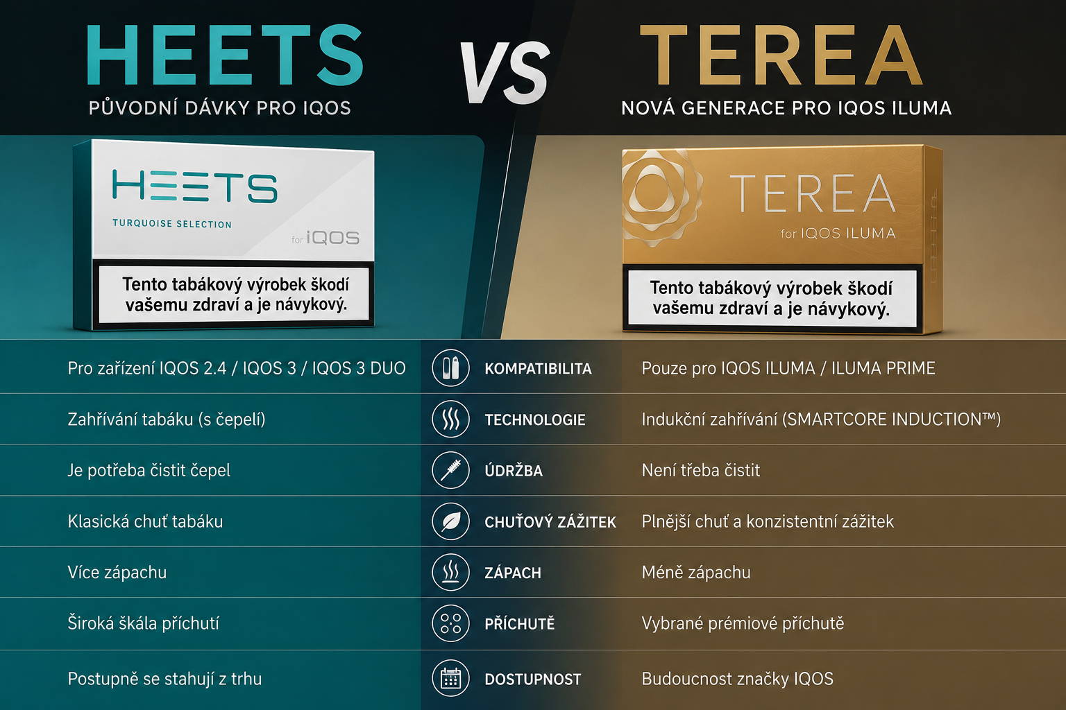 HEETS vs TEREA — průvodce náplněmi pro IQOS