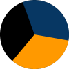 čierna-navy-oranžová